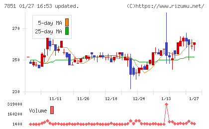 カワセコンピュータサプライチャート