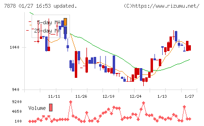 光・彩チャート