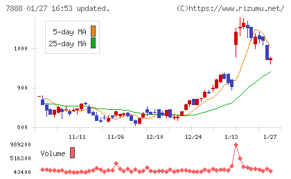 三光合成チャート