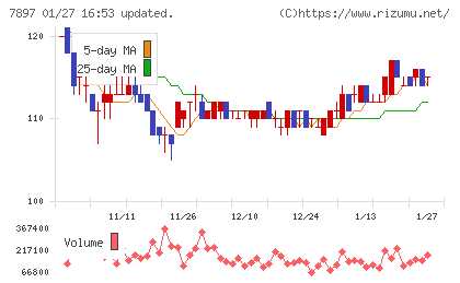 ホクシンチャート