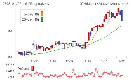 ウッドワンチャート