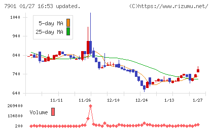 マツモトチャート