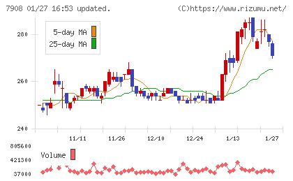 ＫＩＭＯＴＯチャート