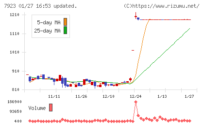 トーインチャート
