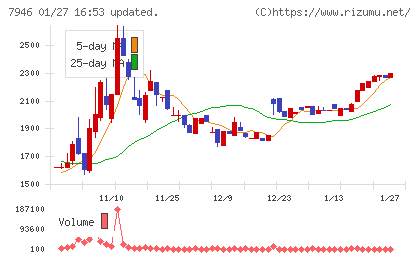 光陽社チャート