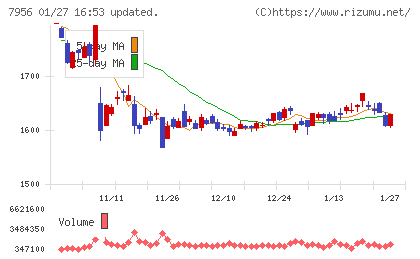 ピジョンチャート