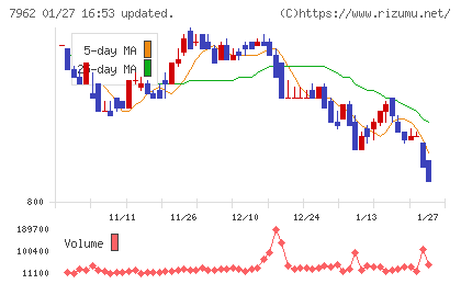 キングジムチャート
