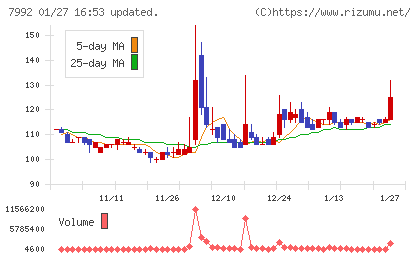 セーラー万年筆チャート