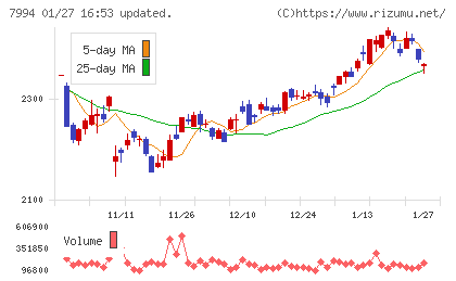オカムラチャート