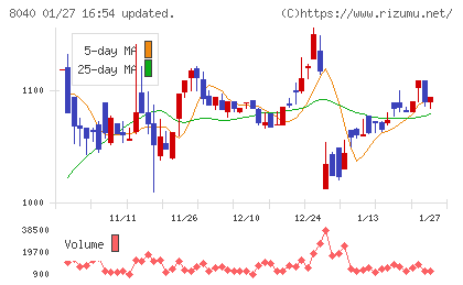 東京ソワールチャート