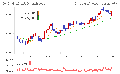 スターゼンチャート