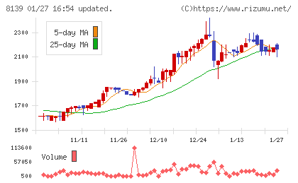 ナガホリチャート