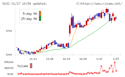 トーホーチャート
