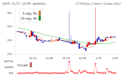 フレンドリーチャート