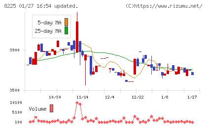 タカチホチャート