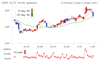 アクシアル リテイリングチャート