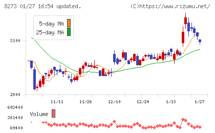 イズミチャート