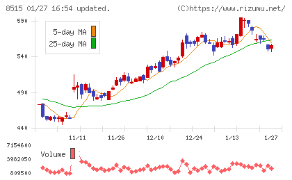 アイフルチャート