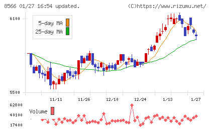リコーリースチャート