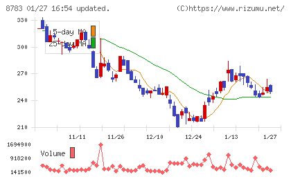 ａｂｃチャート