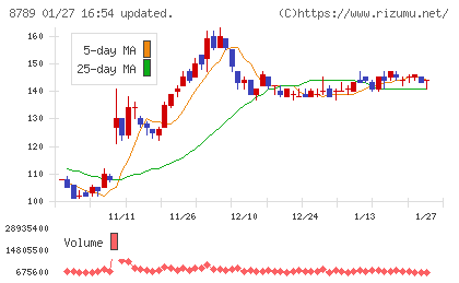 フィンテック　グローバルチャート