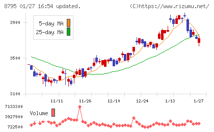 Ｔ＆Ｄホールディングスチャート