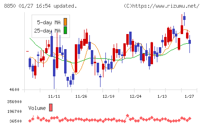 スターツコーポレーションチャート