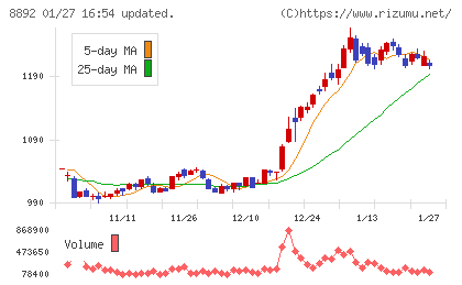 エスコンチャート