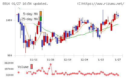 エリアリンクチャート