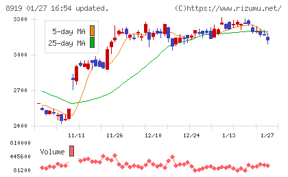 カチタスチャート