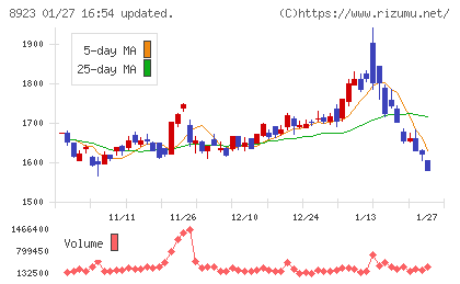 トーセイチャート