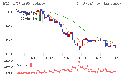青山財産ネットワークスチャート