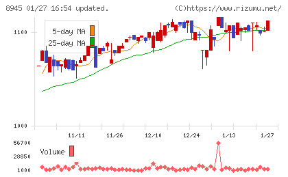 サンネクスタグループチャート