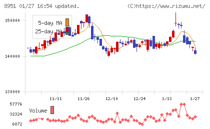 日本ビルファンド投資法人チャート