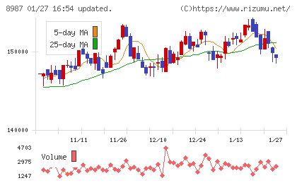 ジャパンエクセレント投資法人チャート