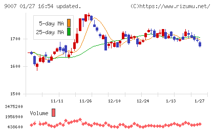 小田急電鉄チャート