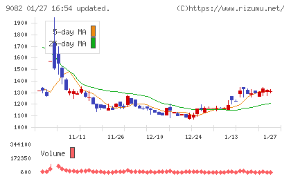 大和自動車交通チャート