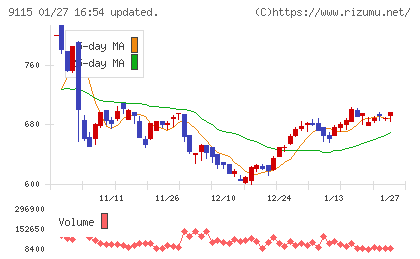 明海グループチャート