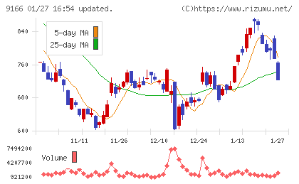 ＧＥＮＤＡチャート