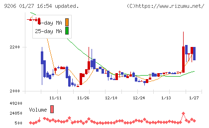 スターフライヤーチャート