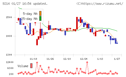 Ｒｅｃｏｖｅｒｙ　Ｉｎｔｅｒｎａｔｉｏｎａｌチャート