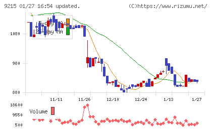 ＣａＳｙチャート