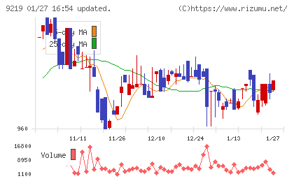 ギックスチャート