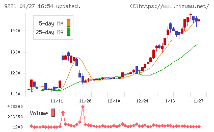フルハシＥＰＯチャート