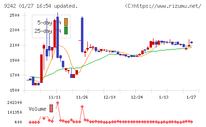 メディア総研チャート