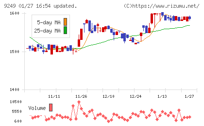 日本エコシステムチャート