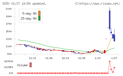 ＧＲＣＳチャート