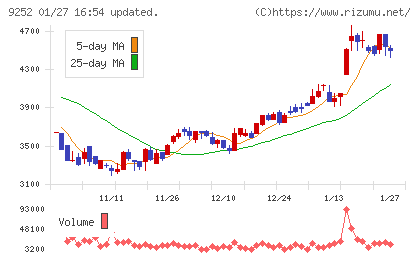 ラストワンマイルチャート