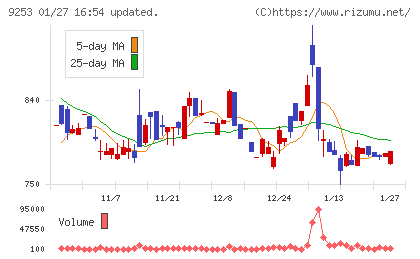 スローガンチャート
