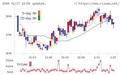 ポエックチャート
